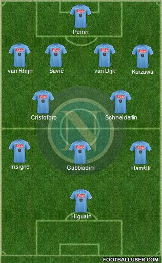 Napoli Formation 2015