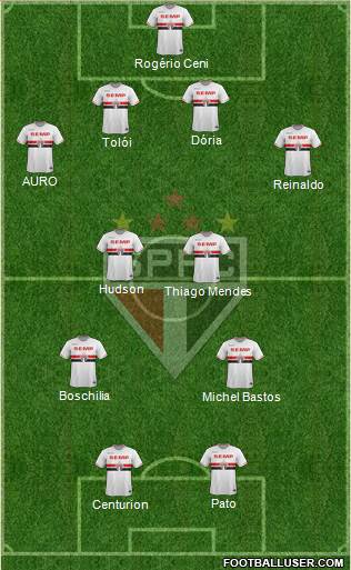 São Paulo FC Formation 2015