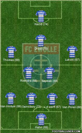 FC Zwolle Formation 2015