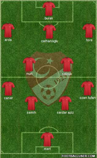 Turkey Formation 2015