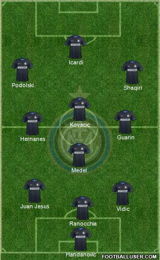 F.C. Internazionale Formation 2015