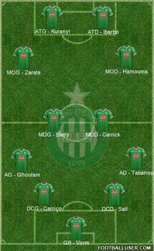 A.S. Saint-Etienne Formation 2015