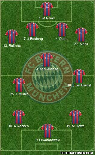 FC Bayern München Formation 2015