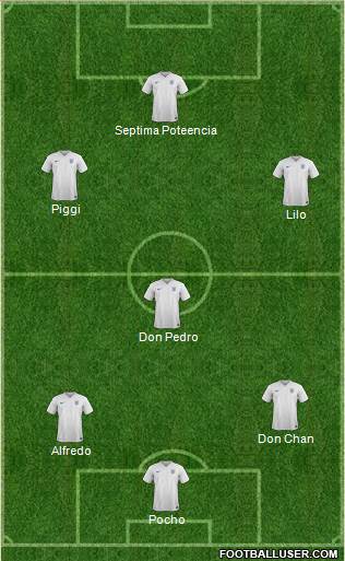 England Formation 2015