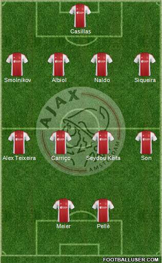 AFC Ajax Formation 2015