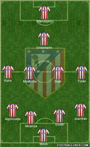 C. Atlético Madrid S.A.D. Formation 2015