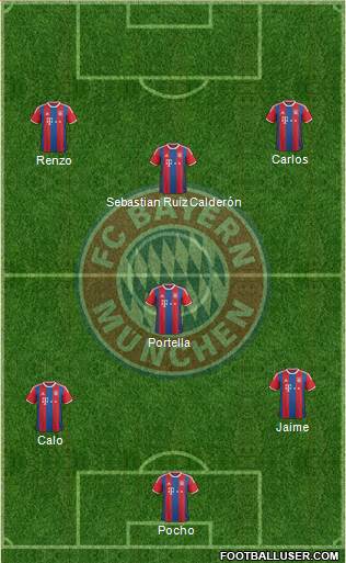 FC Bayern München Formation 2015