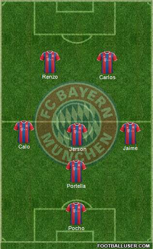 FC Bayern München Formation 2015