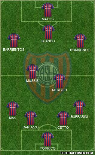 San Lorenzo de Almagro Formation 2015