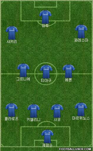 Chelsea Formation 2015