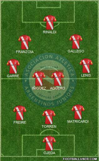 Argentinos Juniors Formation 2015