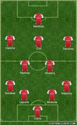 Arsenal Formation 2015