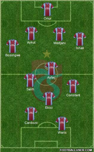 Trabzonspor Formation 2015