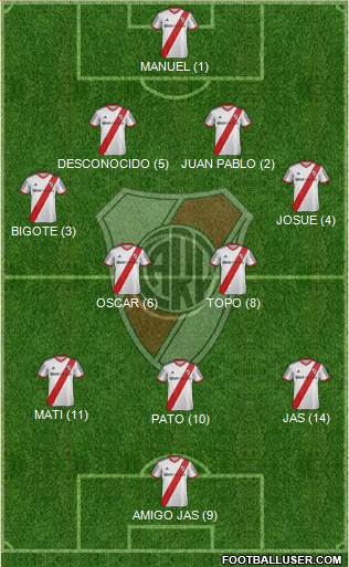 River Plate Formation 2015