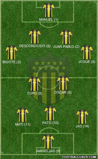 Club Atlético Peñarol Formation 2015