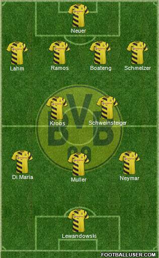 Borussia Dortmund Formation 2015