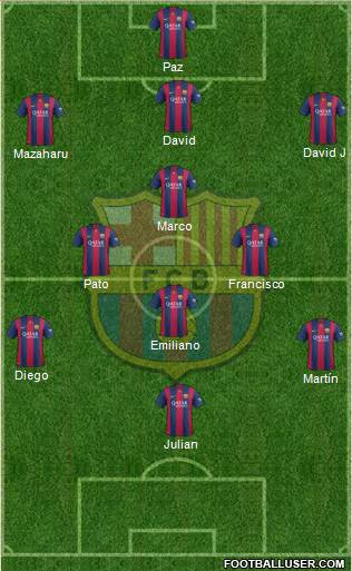 F.C. Barcelona Formation 2015