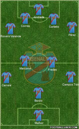 Arsenal de Sarandí Formation 2015