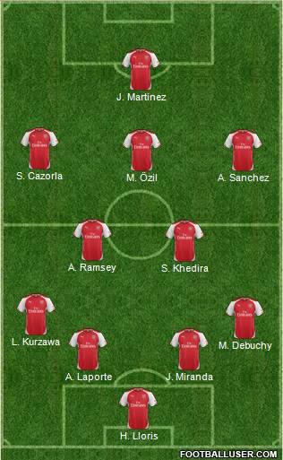 Arsenal Formation 2015