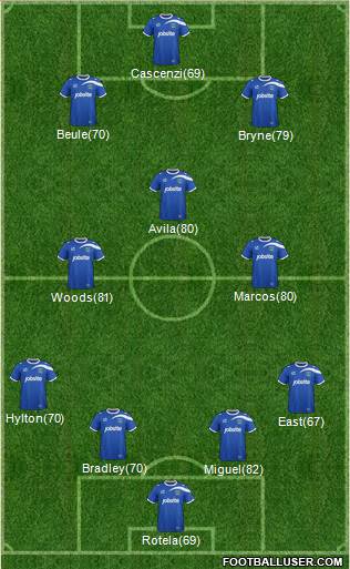 Portsmouth Formation 2015