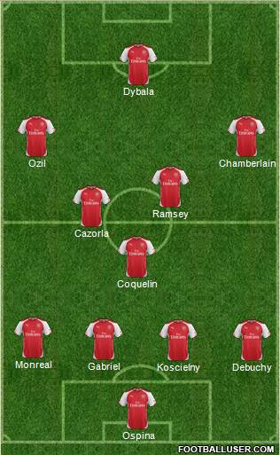 Arsenal Formation 2015