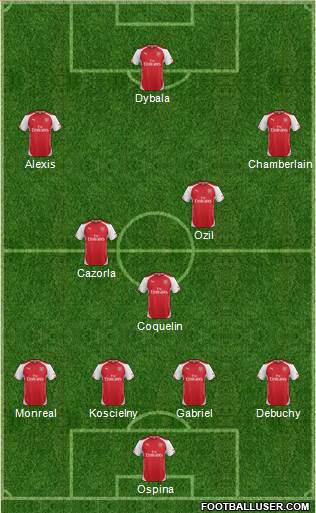 Arsenal Formation 2015