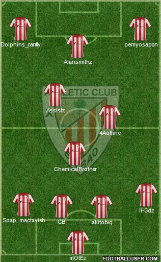 Bilbao Athletic Formation 2015