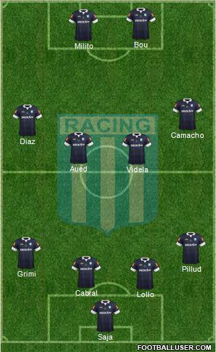 Racing Club Formation 2015