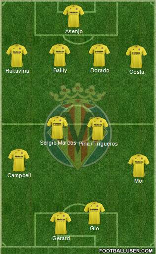 Villarreal C.F., S.A.D. Formation 2015