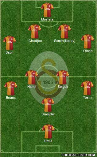 Galatasaray SK Formation 2015