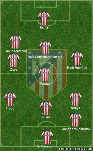 C. Atlético Madrid S.A.D. Formation 2015