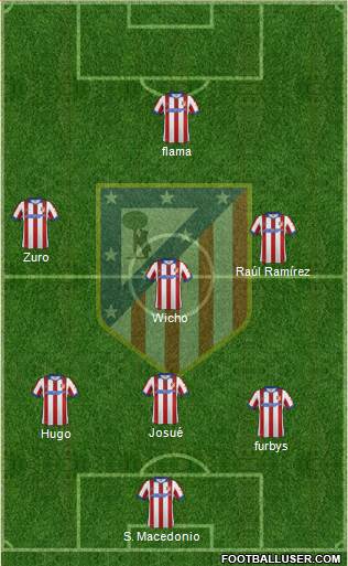 C. Atlético Madrid S.A.D. Formation 2015