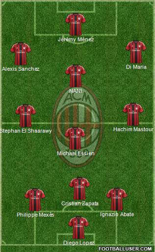 A.C. Milan Formation 2015