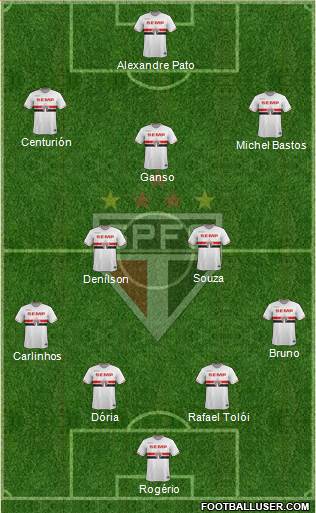 São Paulo FC Formation 2015