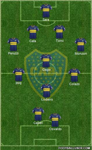 Boca Juniors Formation 2015