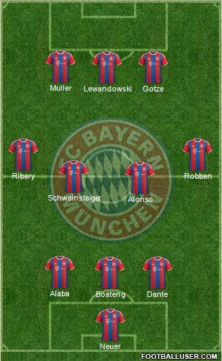 FC Bayern München Formation 2015