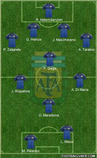 Argentina Formation 2015