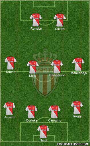 AS Monaco FC Formation 2015