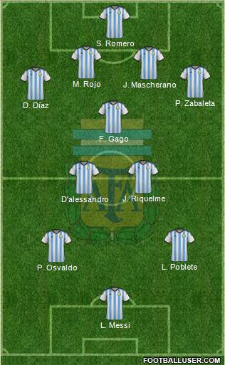 Argentina Formation 2015
