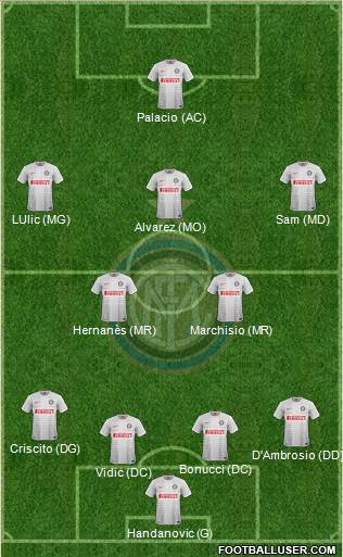 F.C. Internazionale Formation 2015