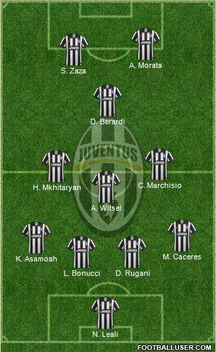Juventus Formation 2015