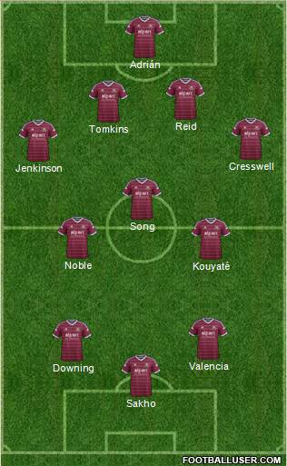West Ham United Formation 2015