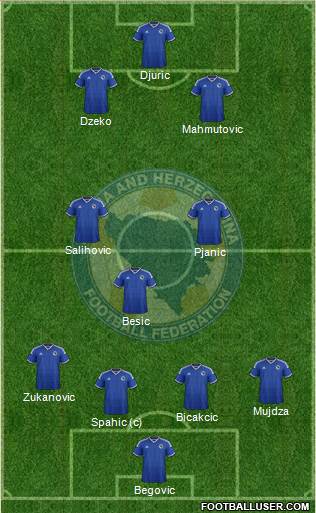 Bosnia and Herzegovina Formation 2015
