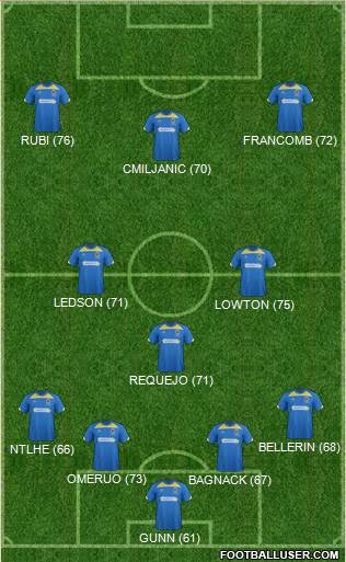 AFC Wimbledon Formation 2015