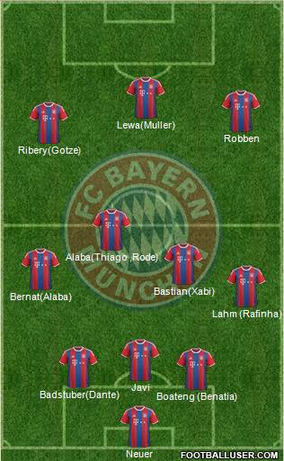 FC Bayern München Formation 2015