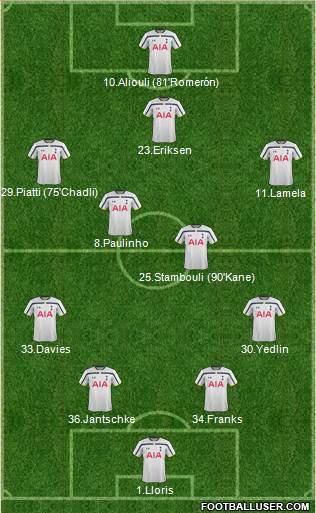 Tottenham Hotspur Formation 2015