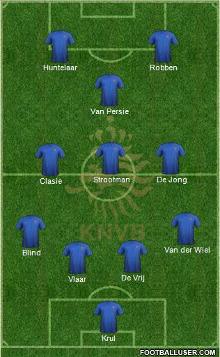 Holland Formation 2015