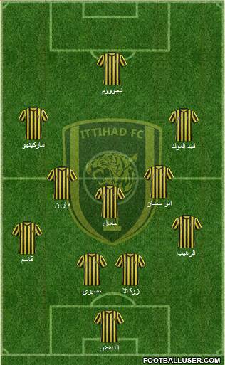 Al-Ittihad (KSA) Formation 2015