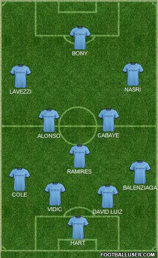 Manchester City Formation 2015