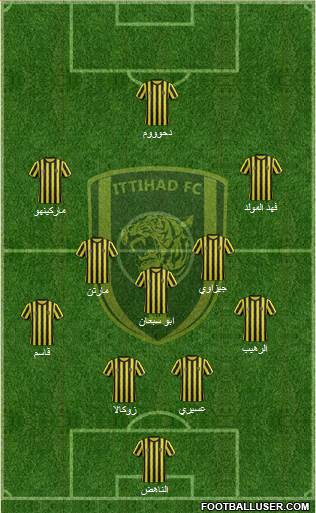Al-Ittihad (KSA) Formation 2015